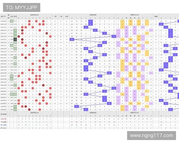 福彩3D最新开奖号码查询及历史走势分析